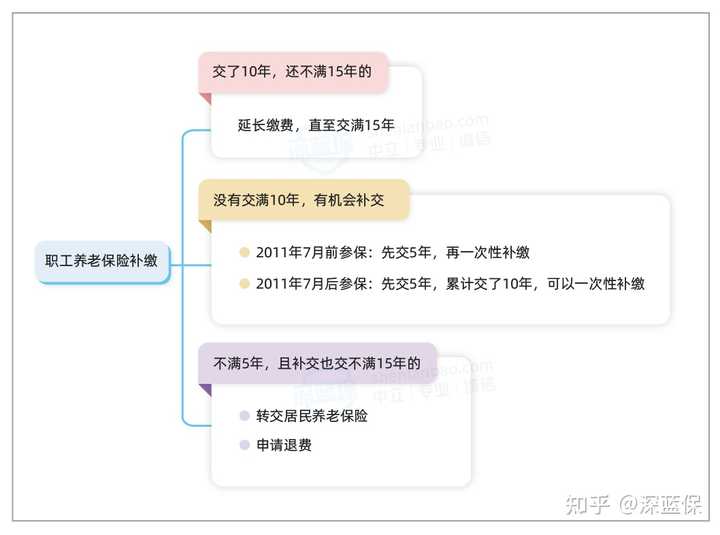 被公司经济性裁员，可以要求赔偿？