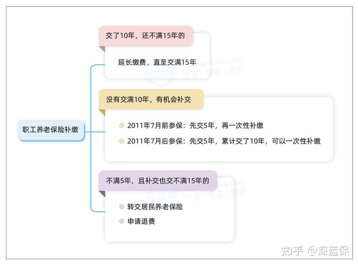 被公司经济性裁员，可以要求赔偿？