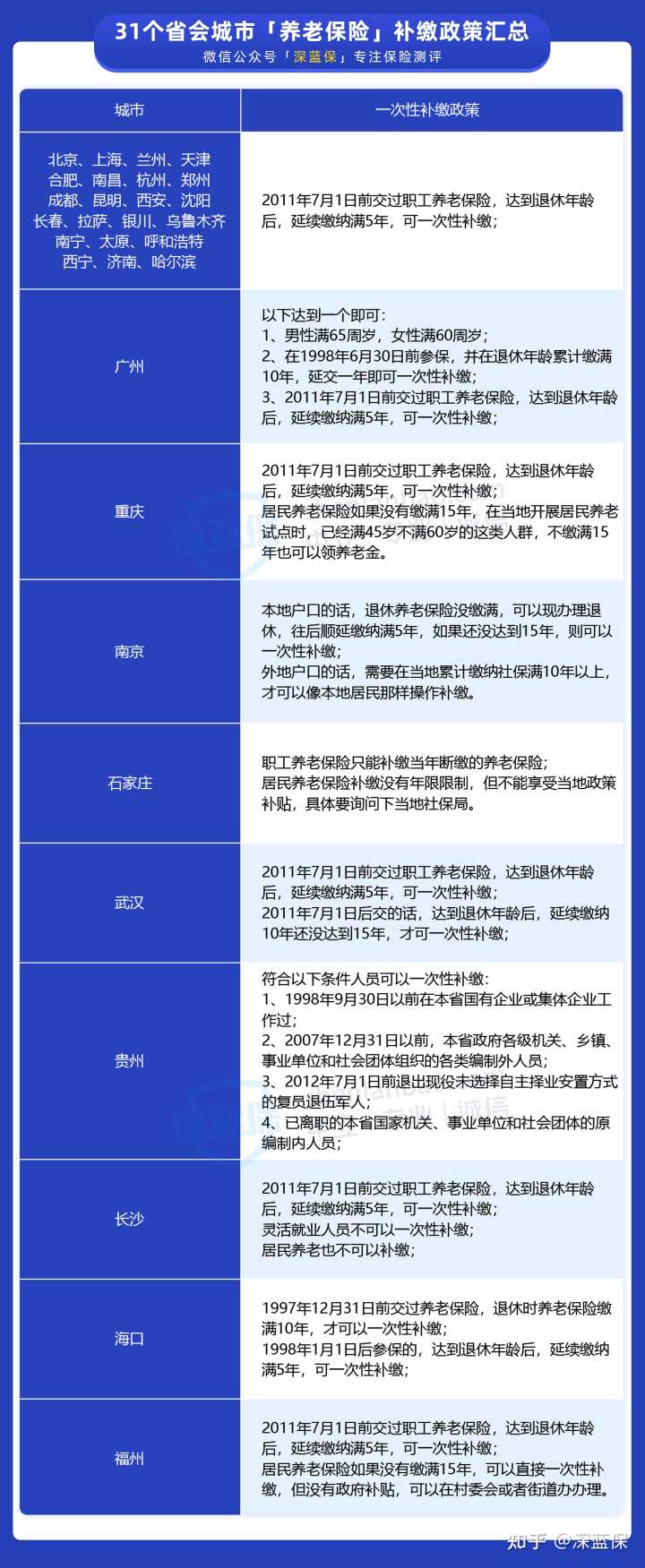 被公司经济性裁员，可以要求赔偿？