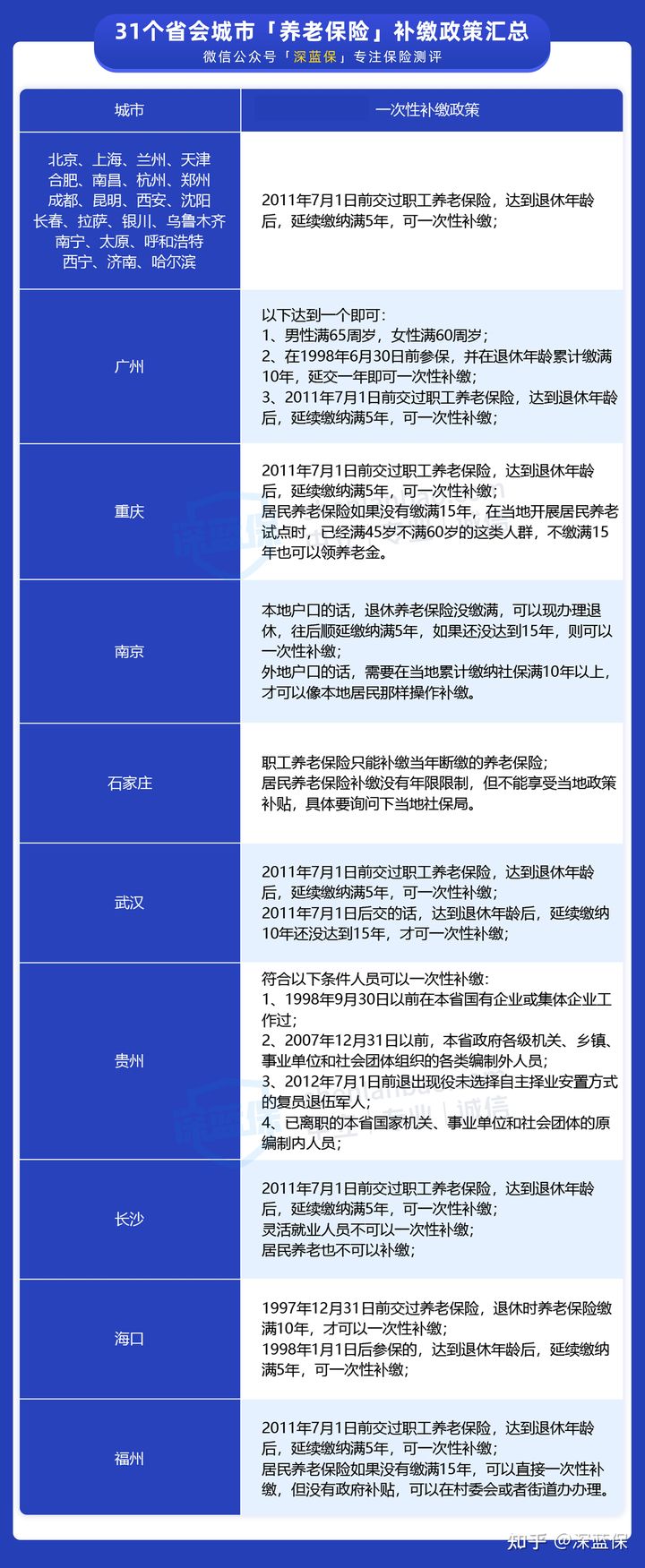  被公司经济性裁员，可以要求赔偿？