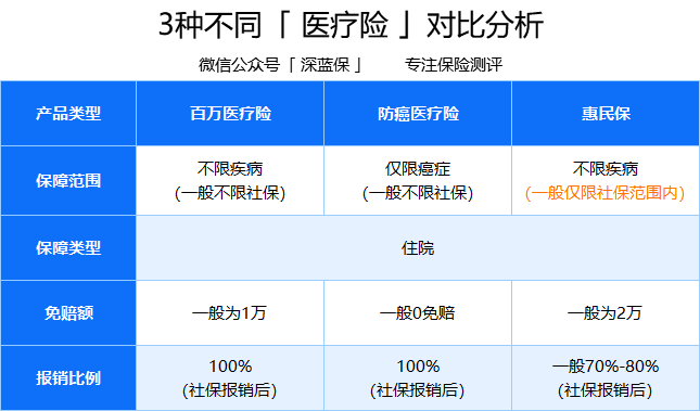 50 岁如何买保险