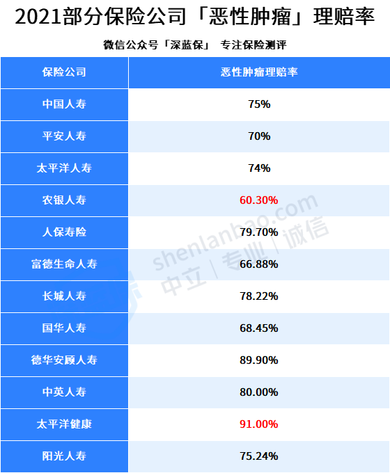 购买重疾险大概要几钱一年？购买多份重疾险可以同时赔？