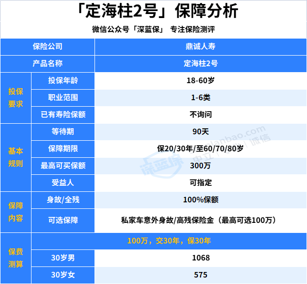 鼎诚定海柱 2 号