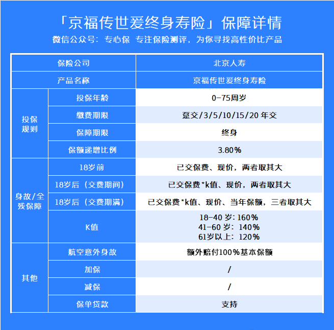 鼎诚关爱一生年金保险