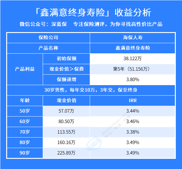 鑫享盈终身寿险