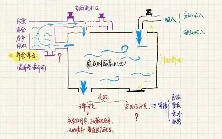 儿童保险险种有哪些