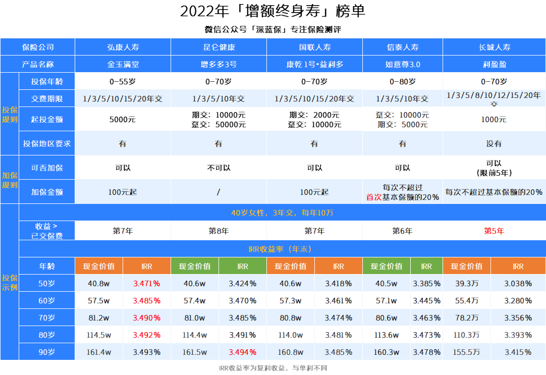 人保统护卫意外险，有什么优缺点？值得购买？