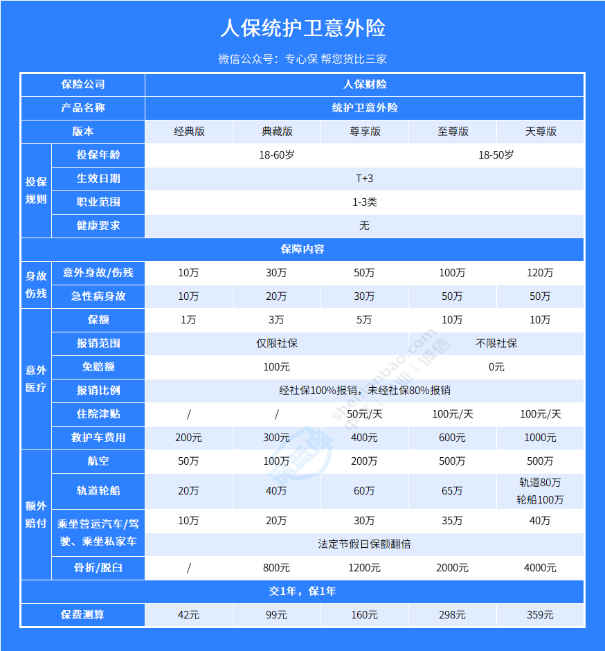 和泰人寿超级玛丽 6 号重疾险保障好不好？健康情况有异常还能购买？