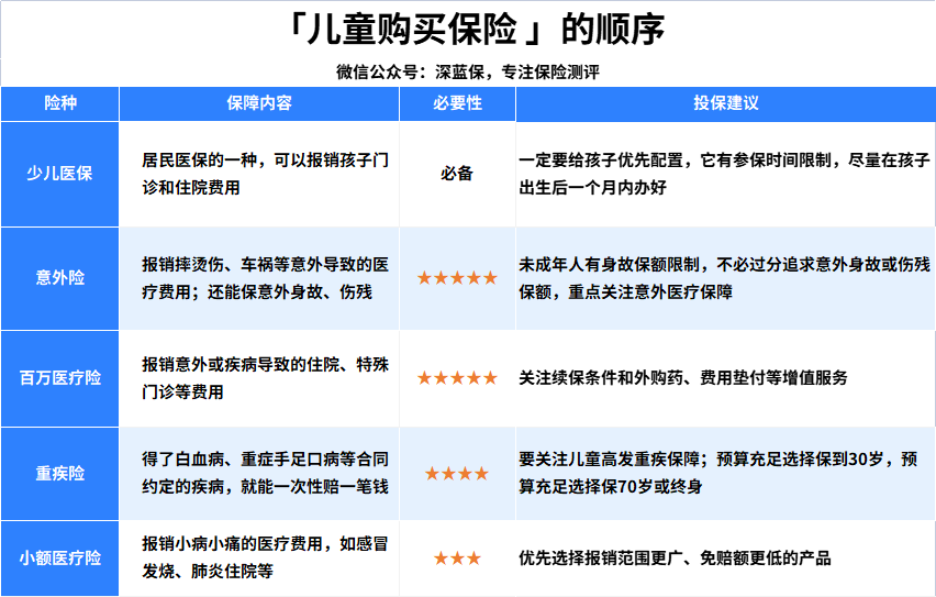 养老年金险哪个好