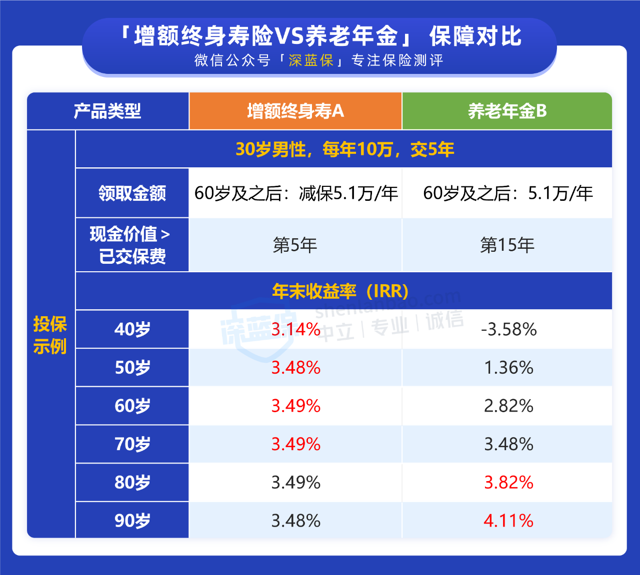 人寿养老保险有哪些？人寿养老保险安全？