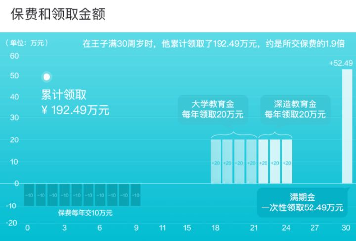 年金险如何购买合适？哪些人适合购买年金险?